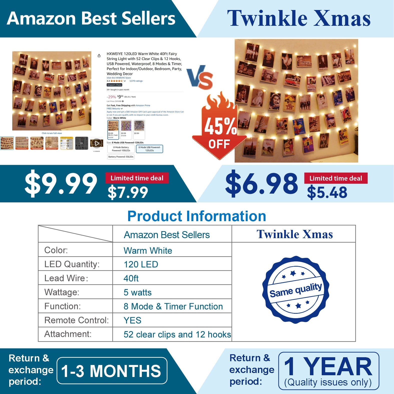 120LEDs Photo Clips String Light