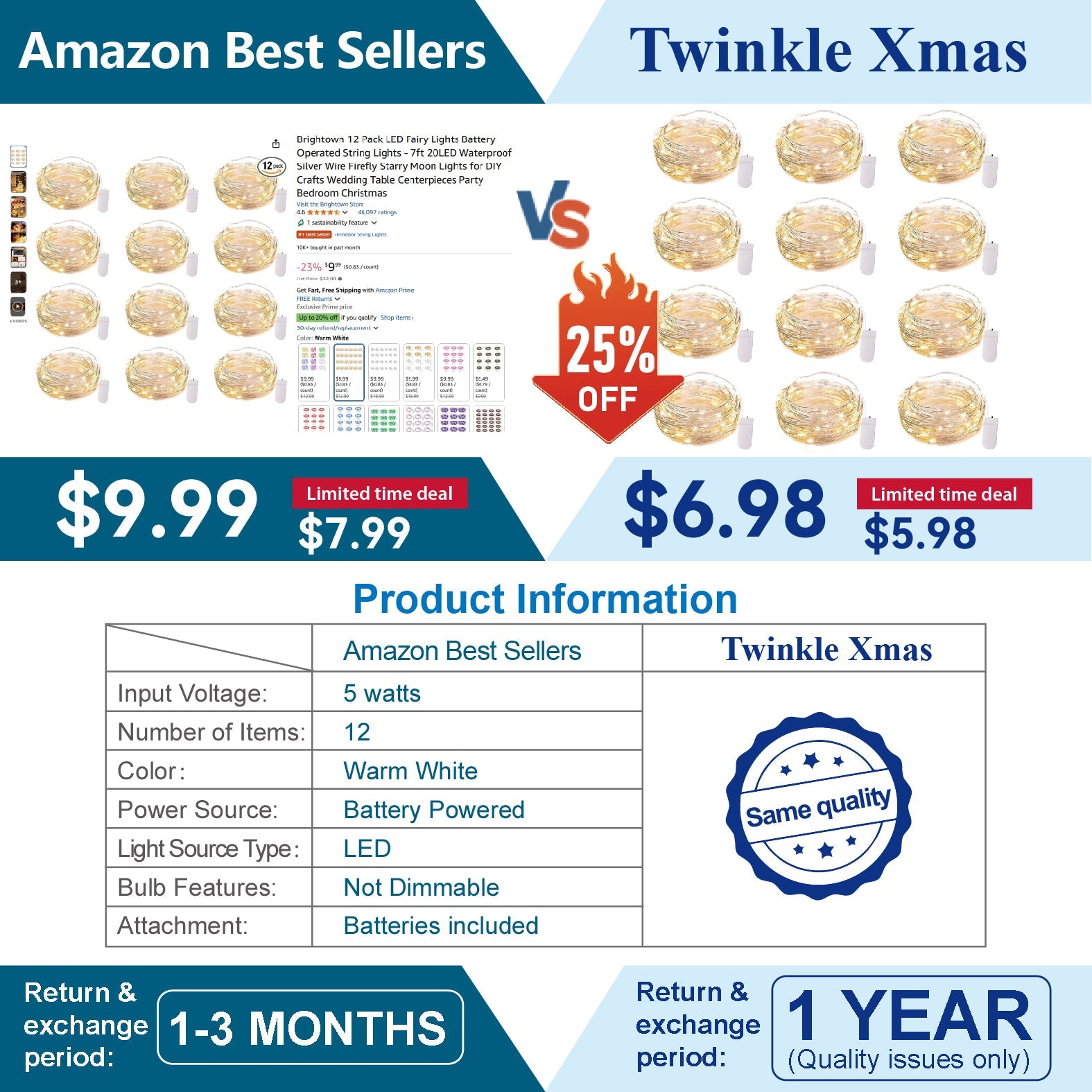 12 Pack LED Fairy Lights