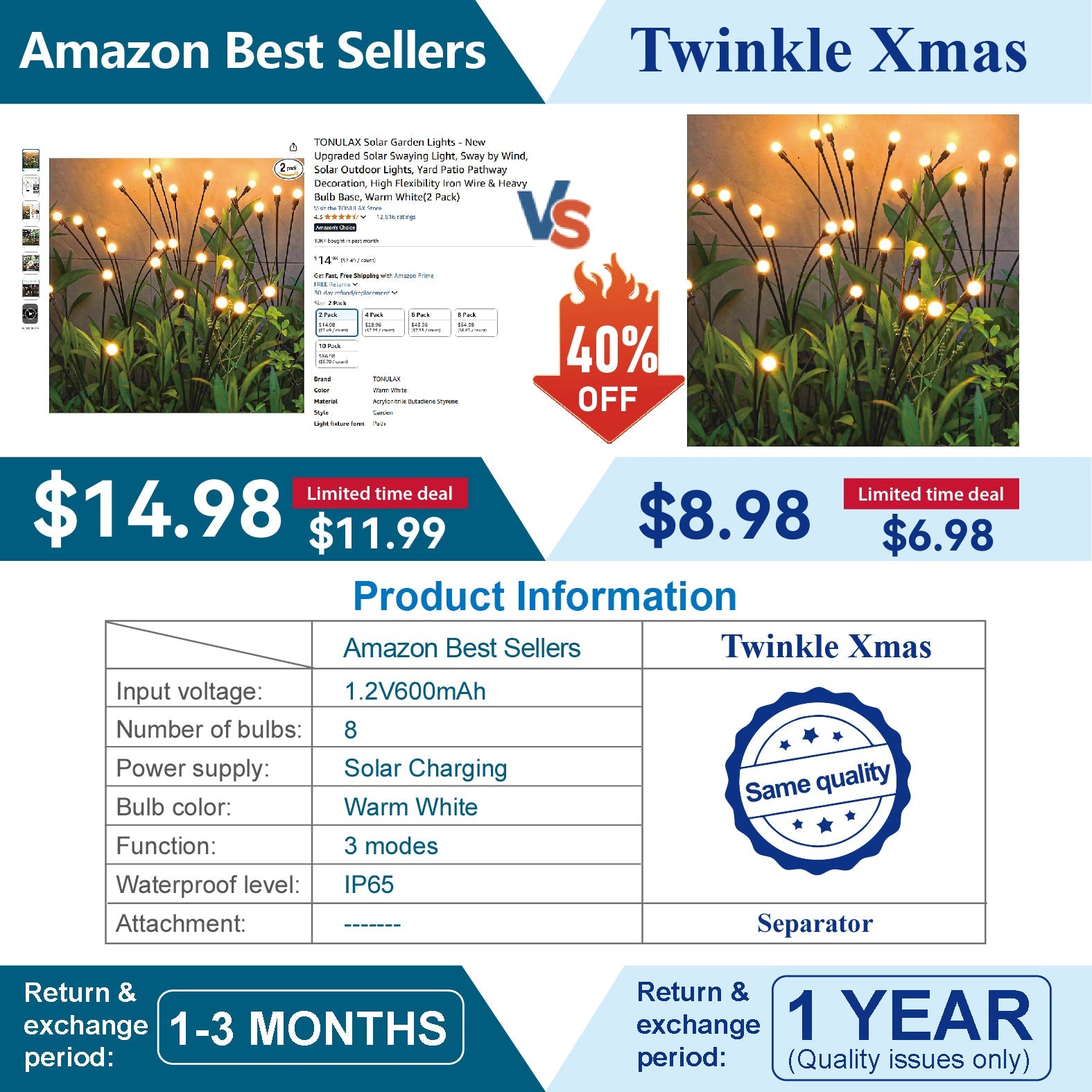 2 Pack Solar Garden Lights