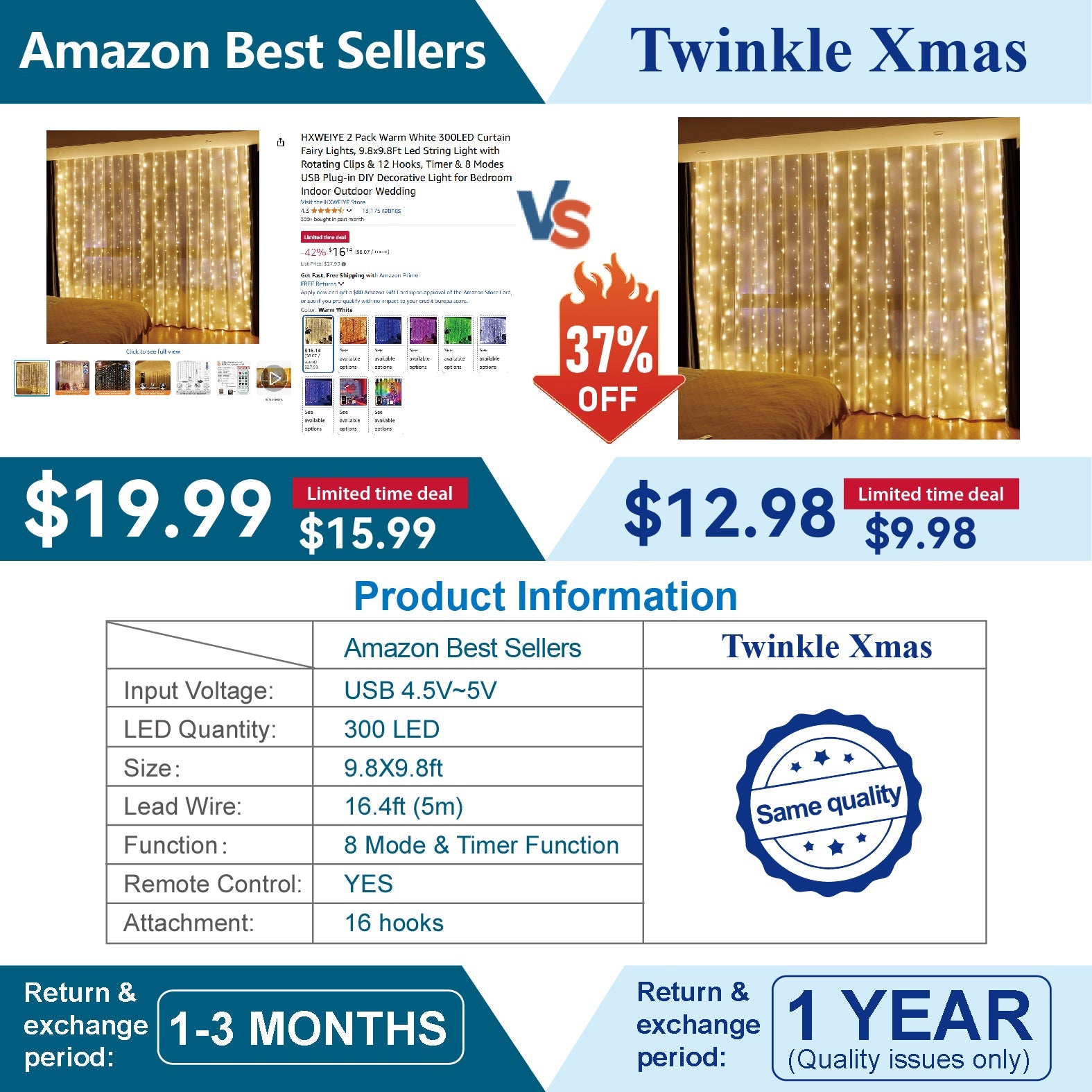 (2 Pack)Fairy Curtain Lights