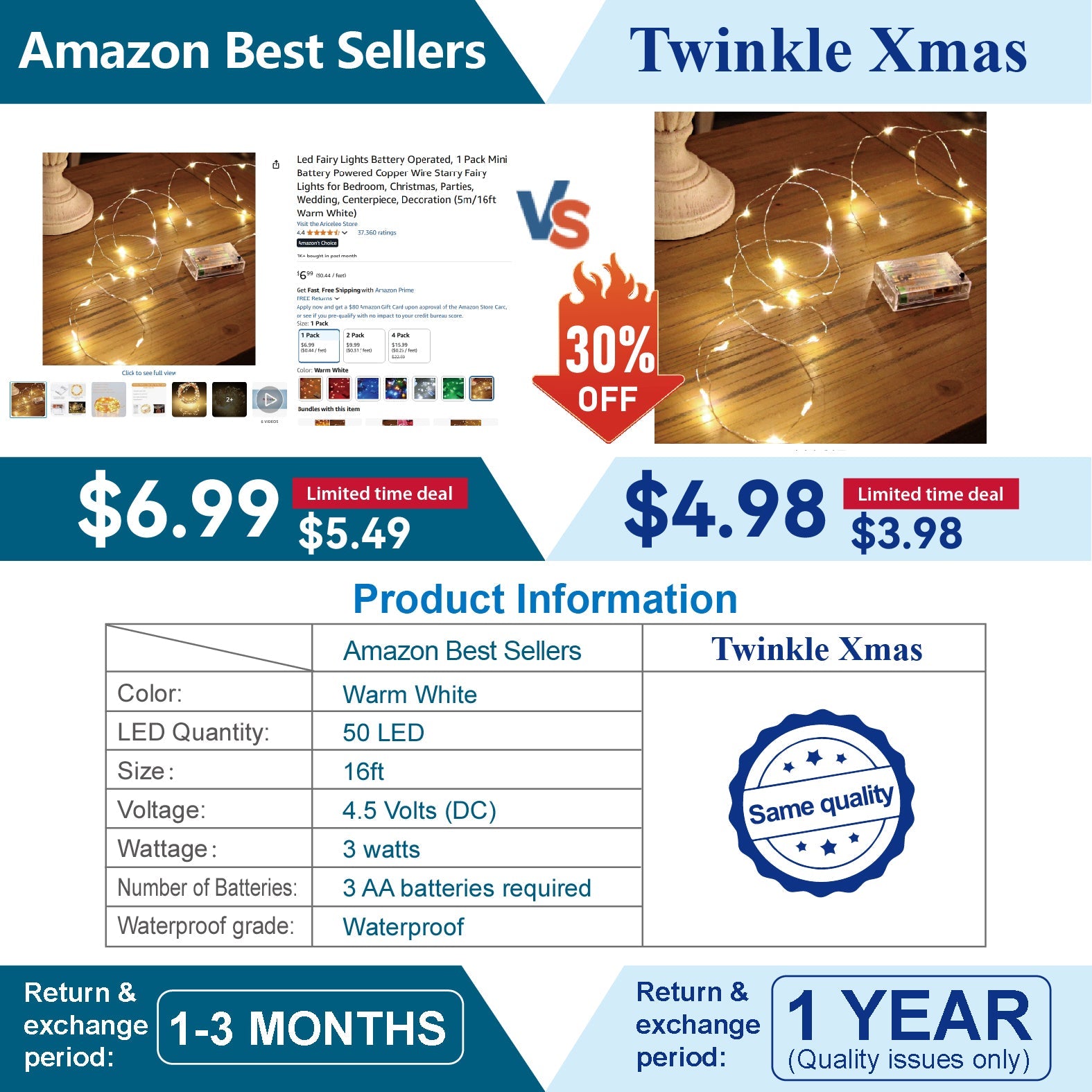 Led Fairy Lights Battery Operated