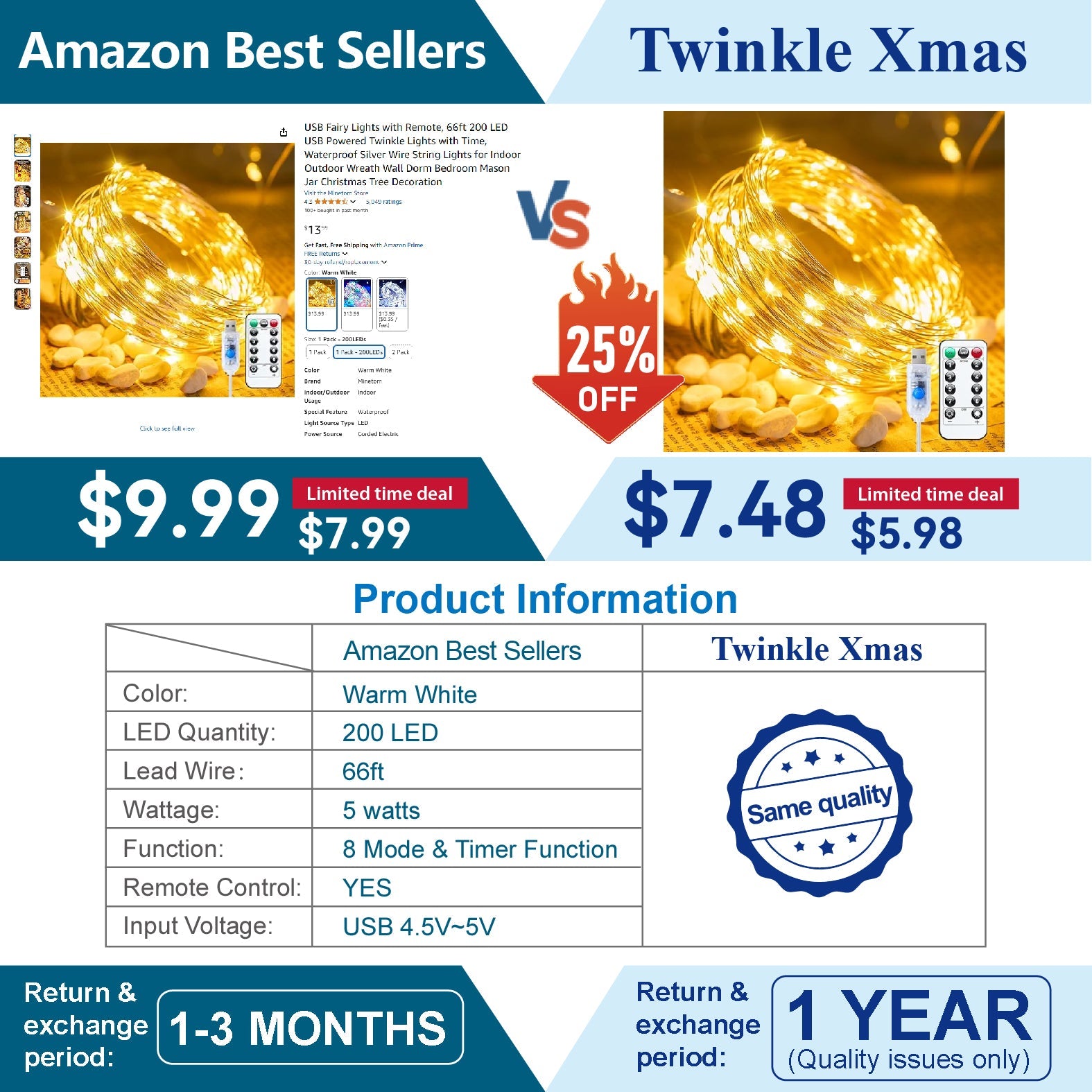 66ft LED Fairy Lights