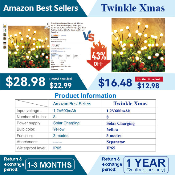 4 Pack Solar Garden Lights