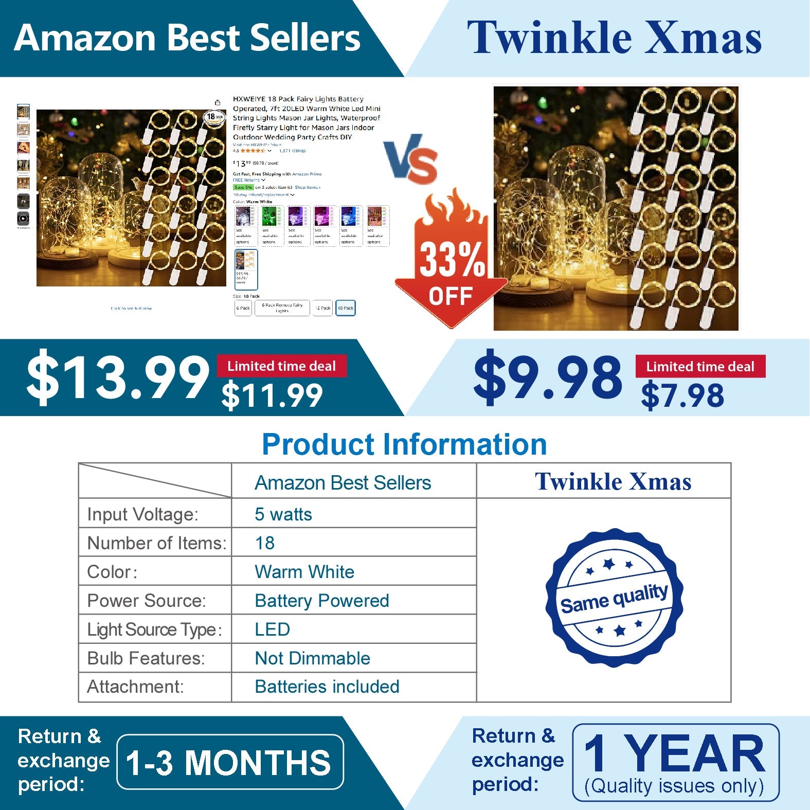 18 Pack LED String Lights