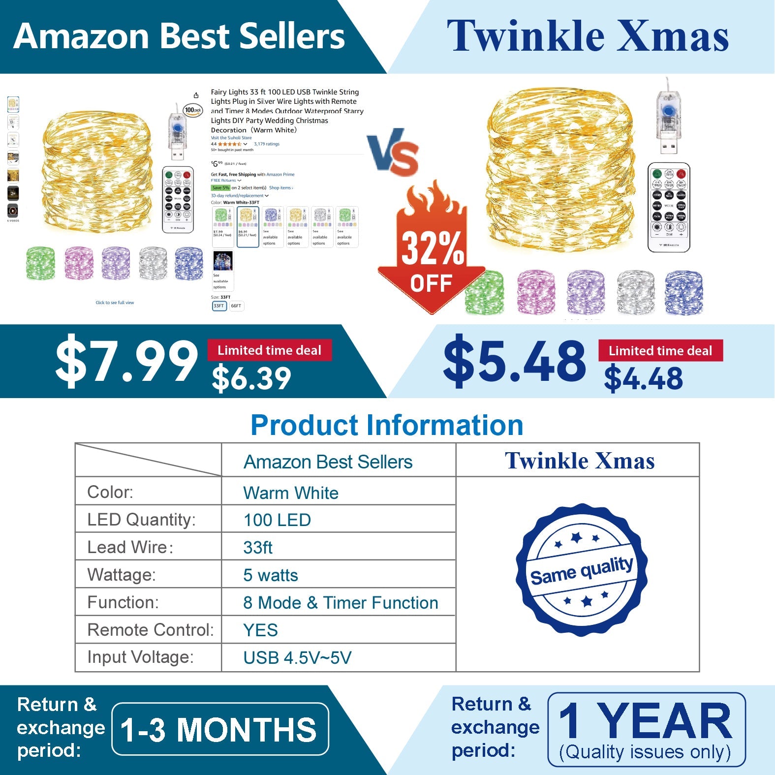 33ft LED Fairy Lights