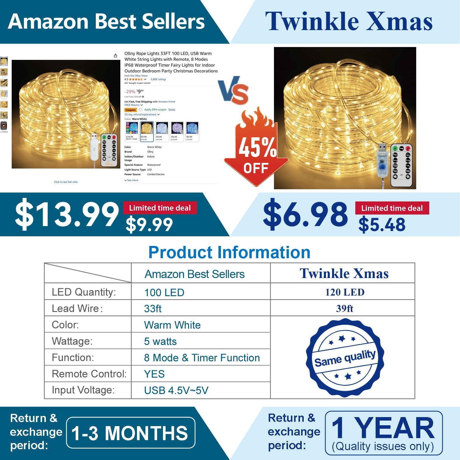 39FT Rope Lights Outdoor